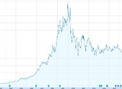 Financials